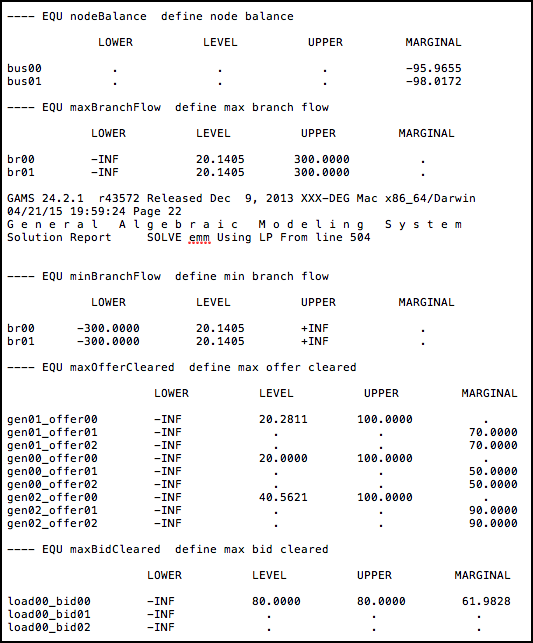 GAMS result