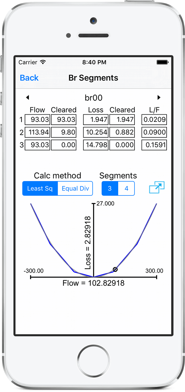 Loss curve